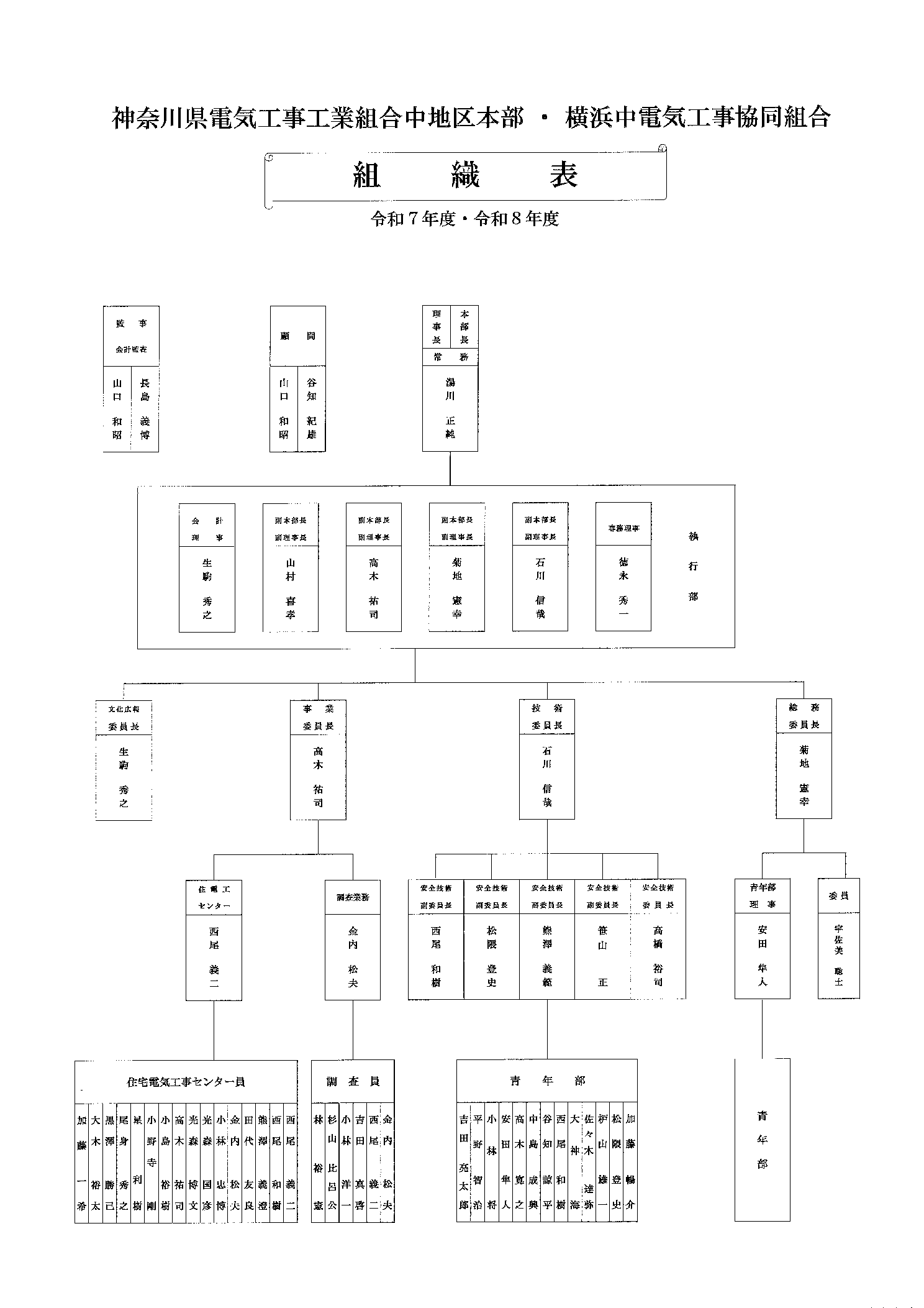 神奈川県電気工事工業組合中地区本部 ・ 横浜中電気工事協同組合組織図