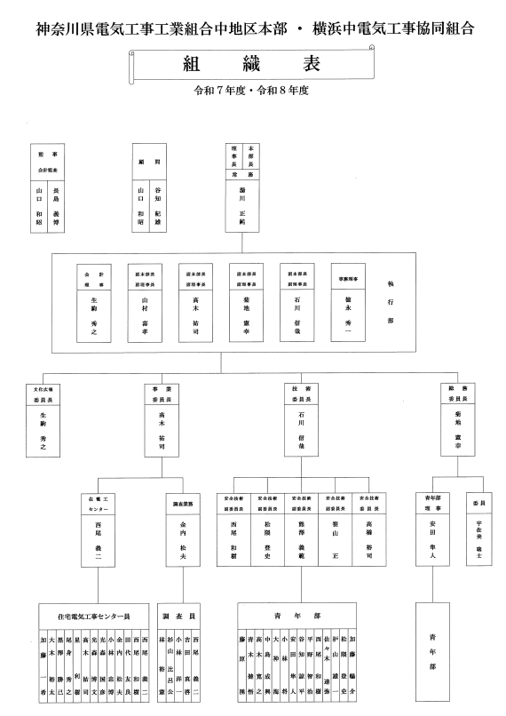 �_�ސ쌧�d�C�H���H�Ƒg�����n��{�� �E ���l���d�C�H�������g���g�D�}