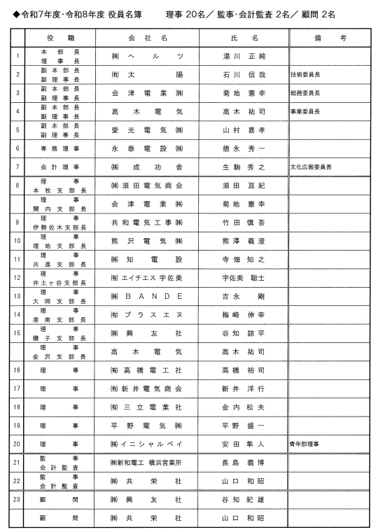 ���l���d�C�H�������g����������@[2026�N5������]